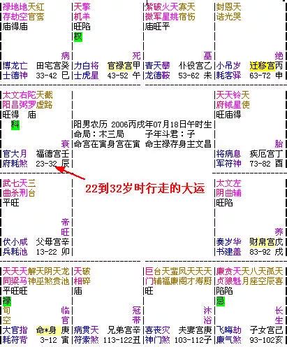 流年大運怎麼看|大運、流年是什麼？如何判斷吉凶？